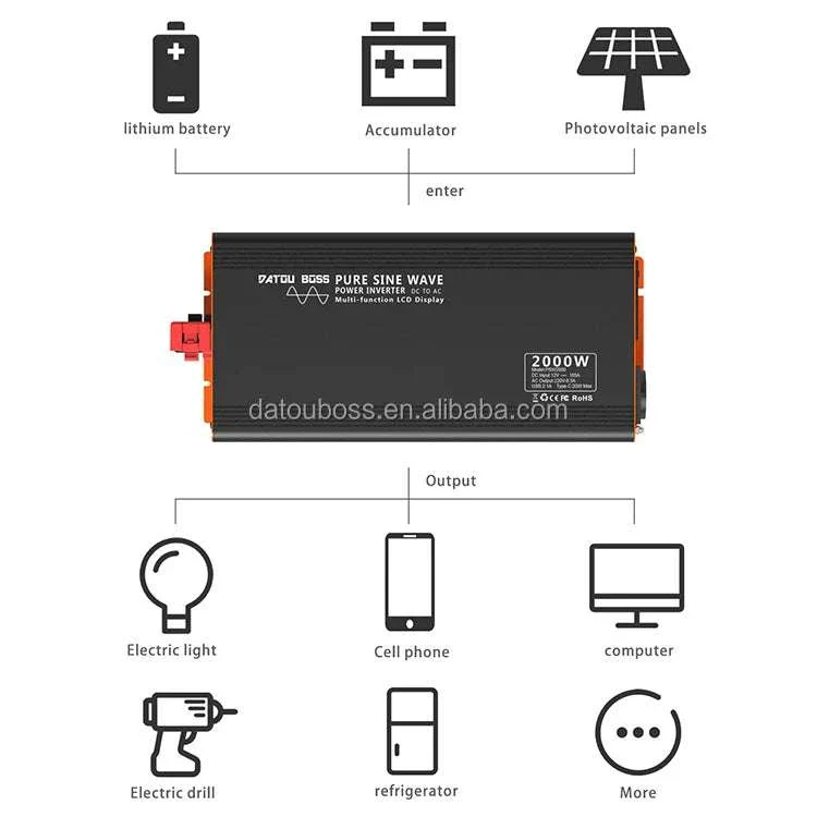 1000W Pure Sine Wave Power Inverter 12V/24V/48V to 120V/220V - Image 17