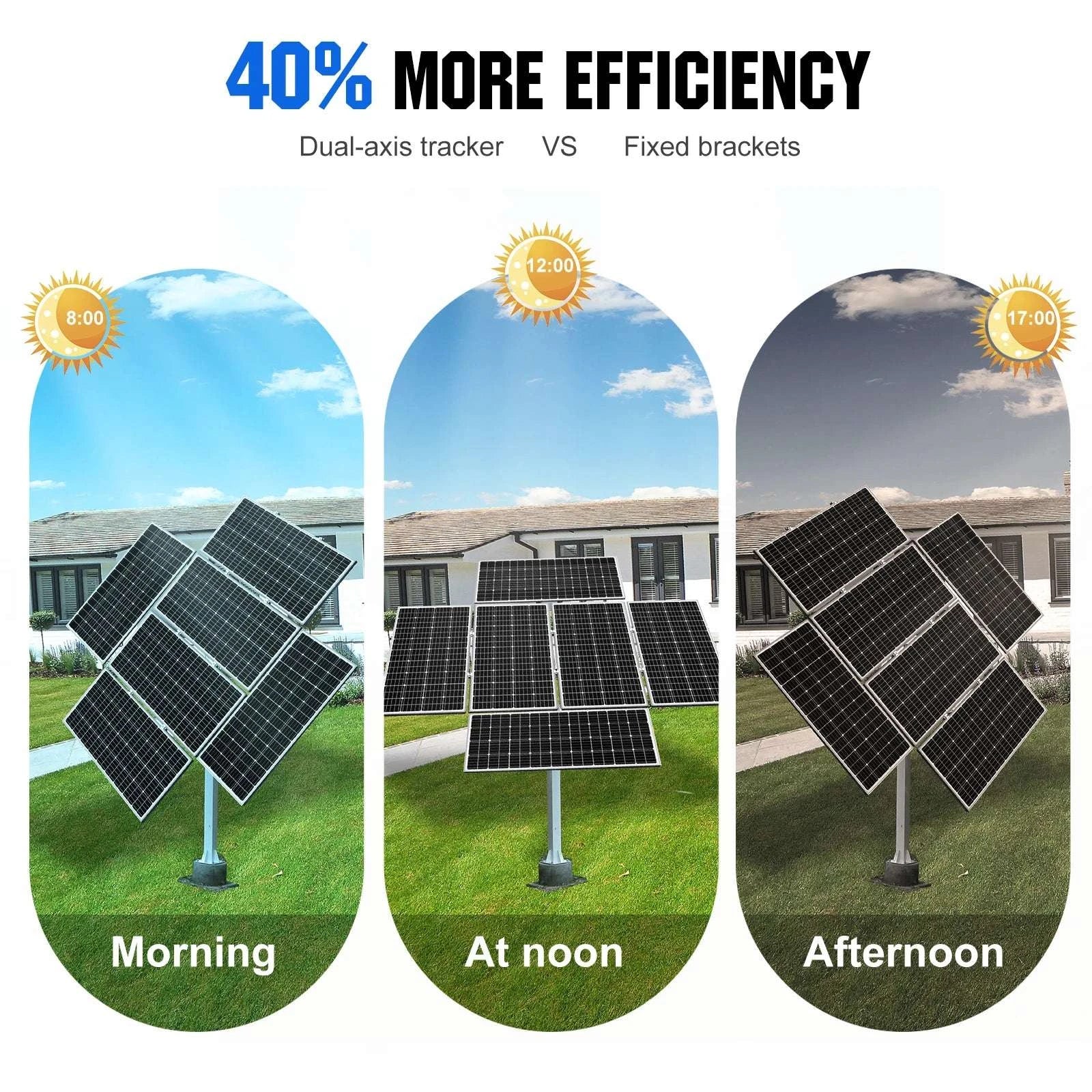 Dual Axis Solar Panel Tracker System for 40% More Power Output - Image 2