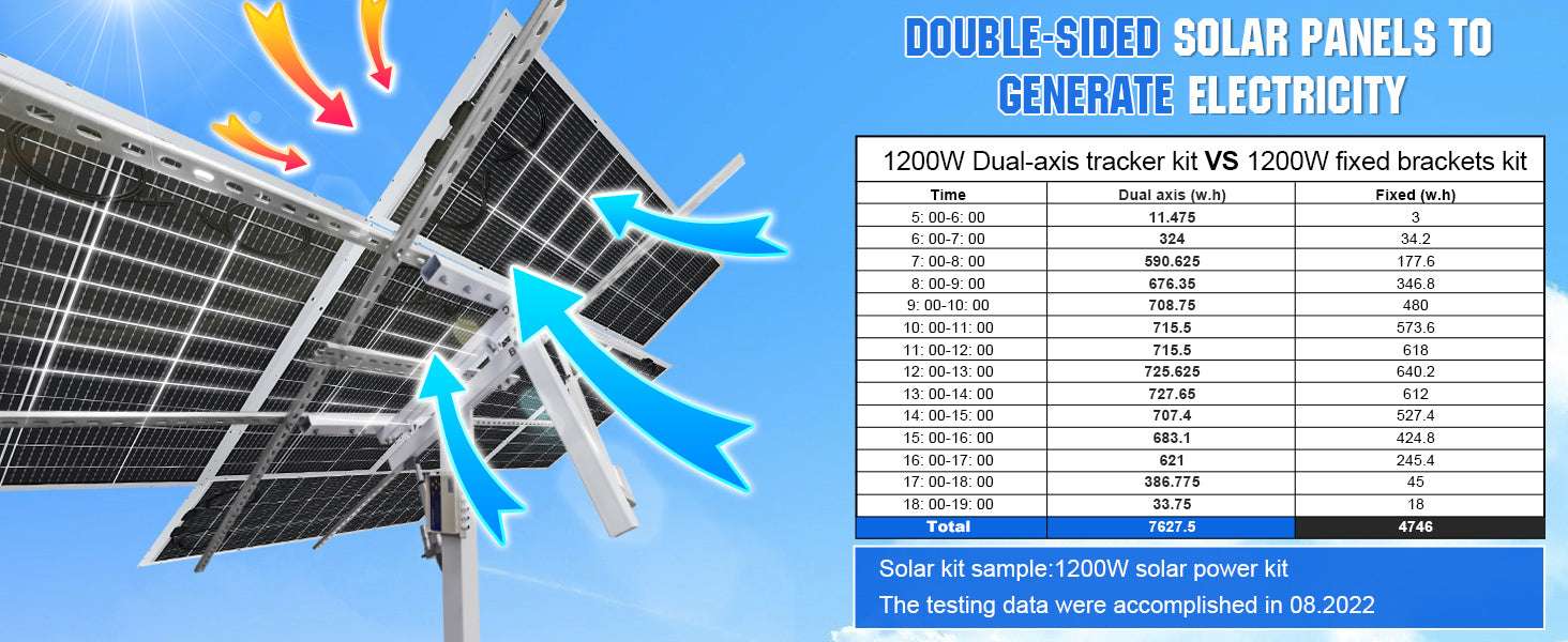 Dual Axis Solar Panel Tracker System for 40% More Power Output - Image 7