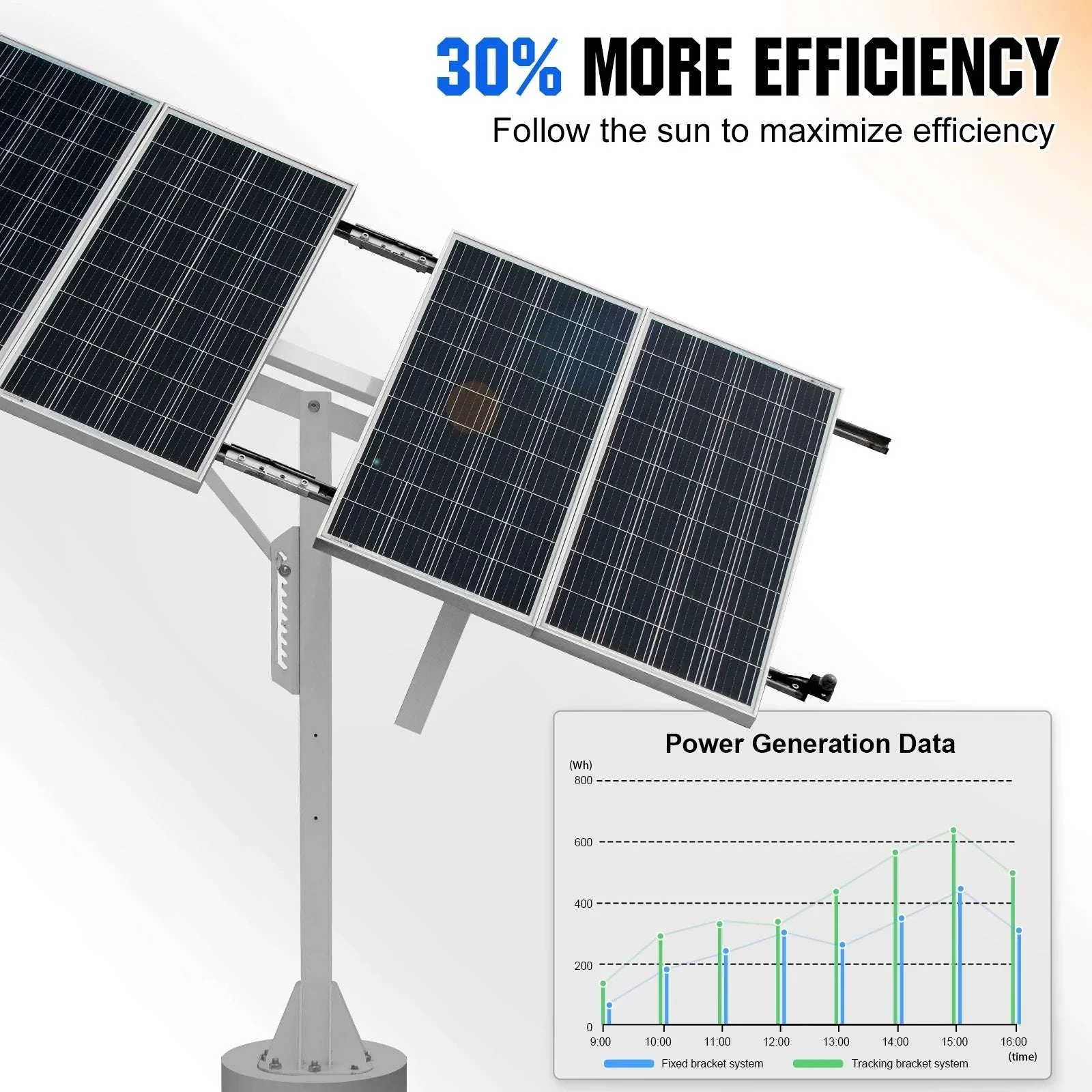 Solar Panel Single Axis Tracker System with Controller, 30% More Power - Image 2
