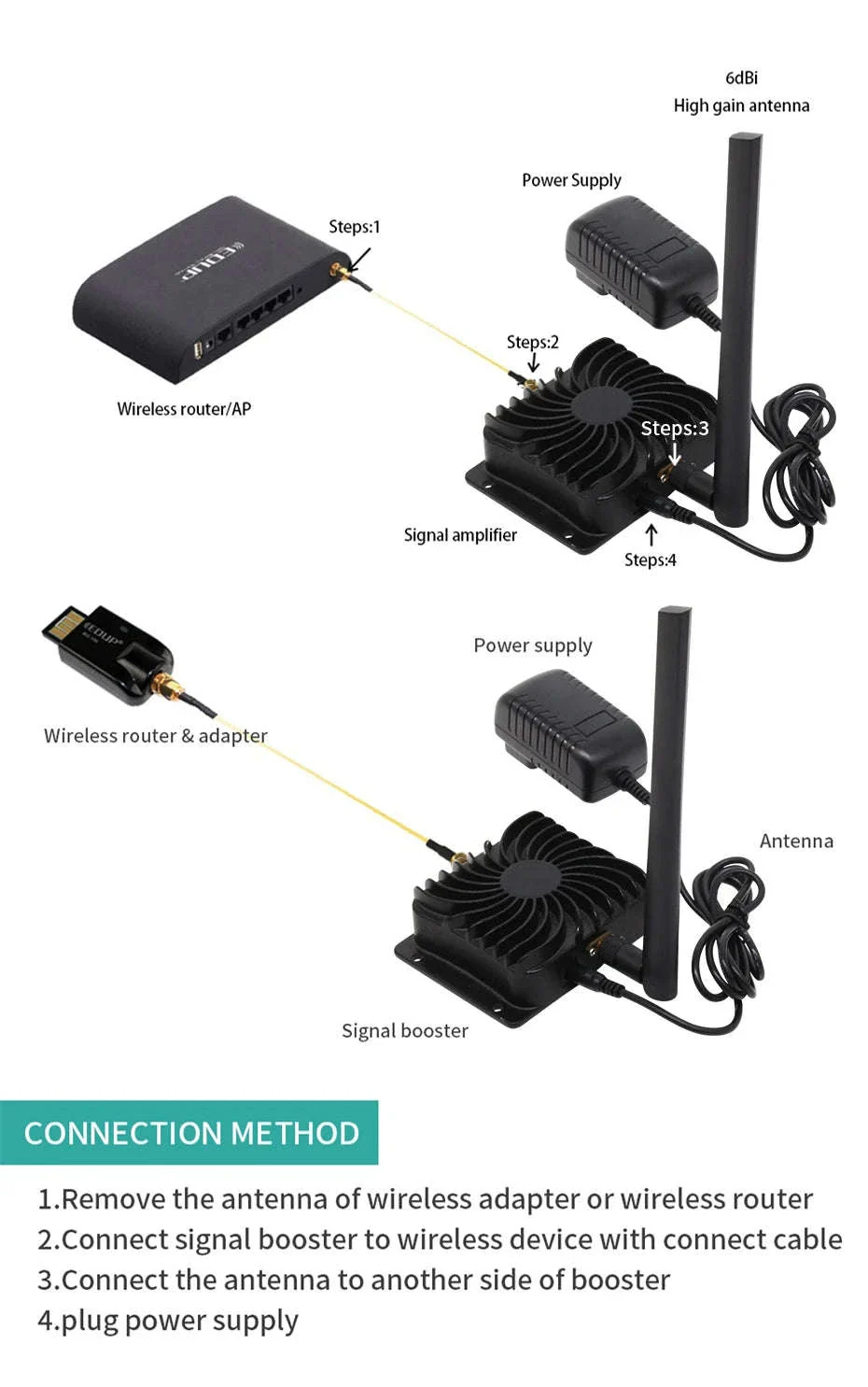 5W High-Power WiFi Booster Amplifier for 2.4GHz Coverage - Image 9