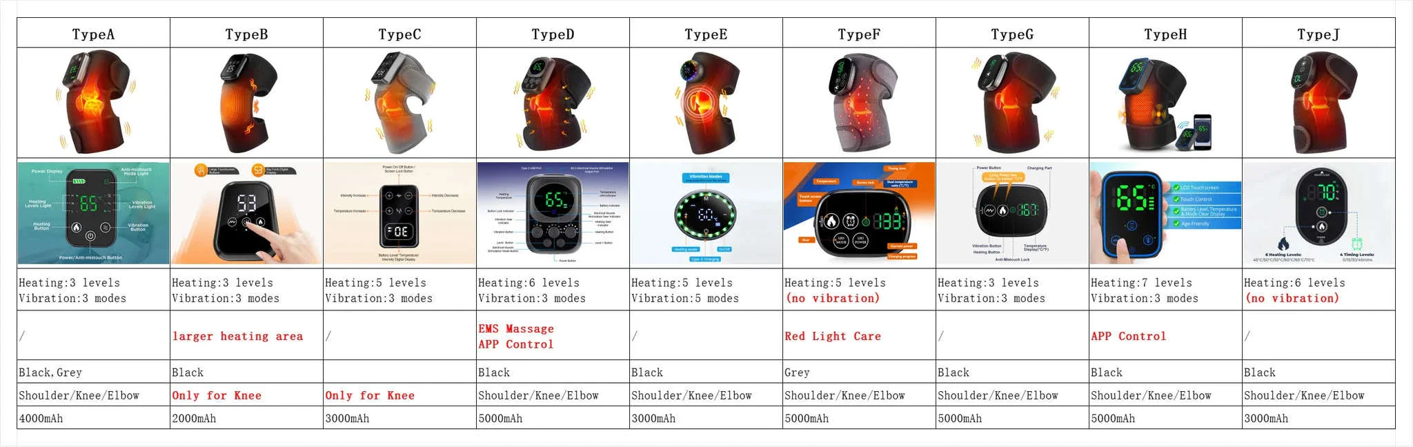 Electric Heated Knee Massager with Vibration and Warmth - Image 7
