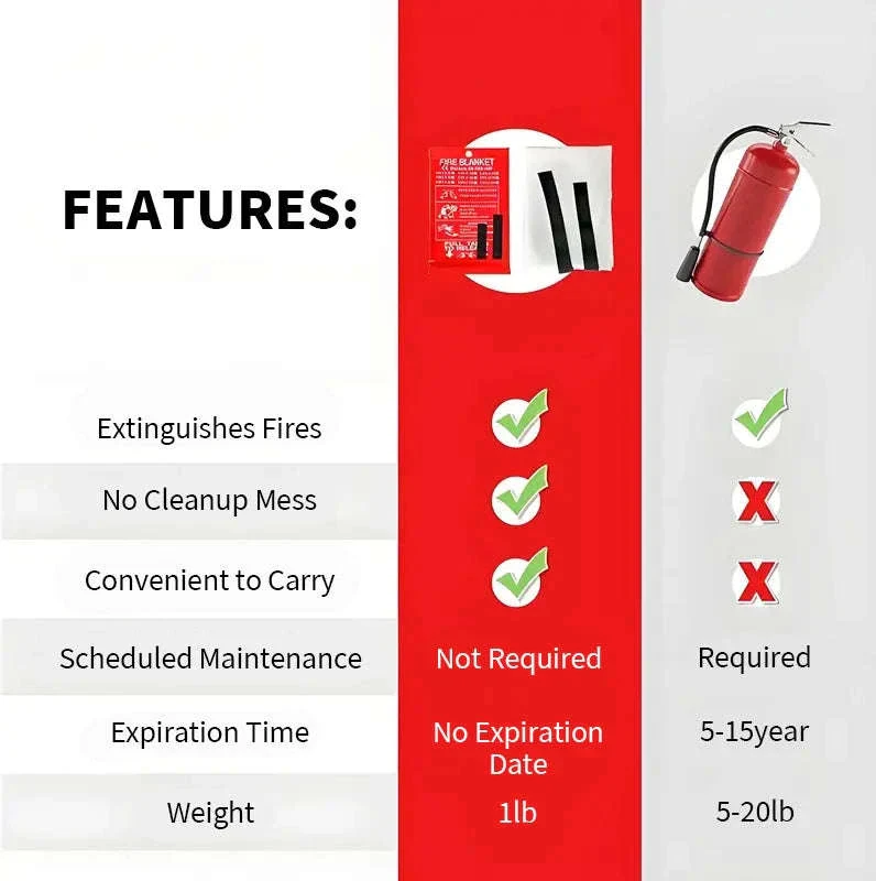 Emergency Fire Blanket 4 Pack for Kitchen and Home Safety - Image 3
