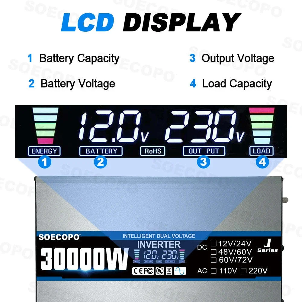 Off-Grid Solar Power Kit 2200W Inverter with 20W Panel - Image 2
