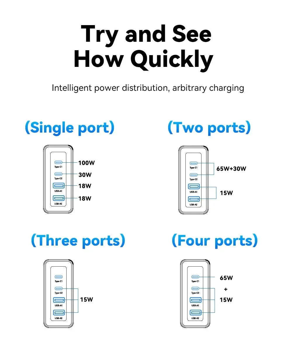 100W GaN USB Car Charger with 4 Ports and Fast Charging - Image 12