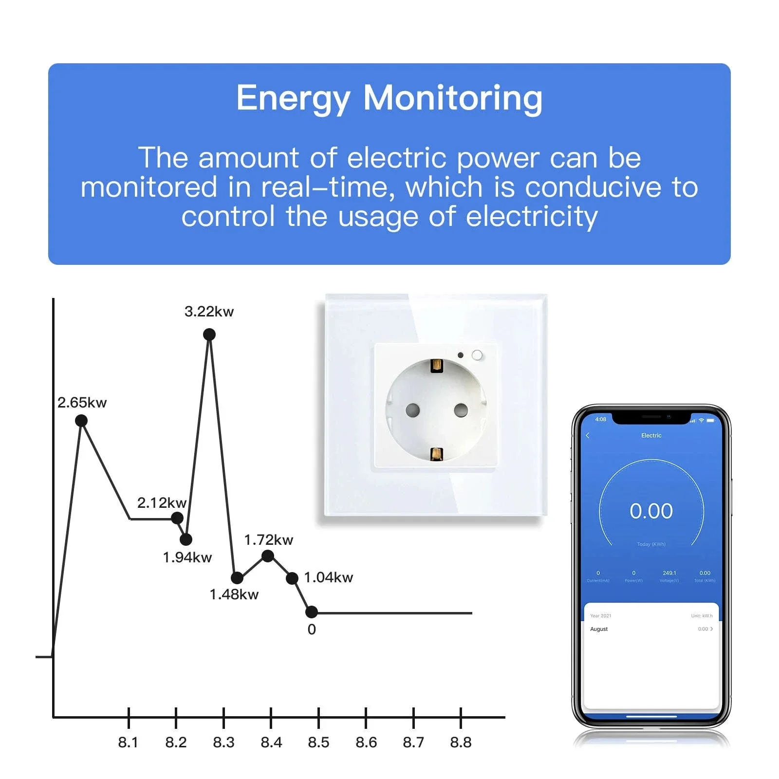 EU 16A Wall Power Socket with Glass Panel (110–250V) - Image 2