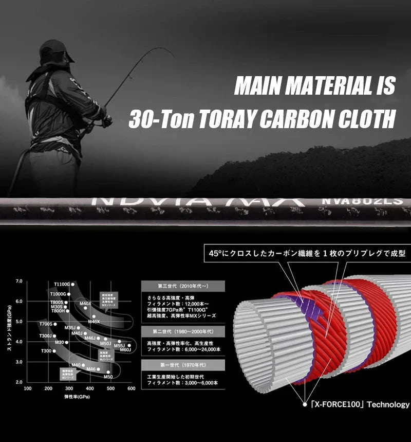 Fast Action Carbon Spinning Rod for Ajing & Eging 8FT–8.6FT - Image 15