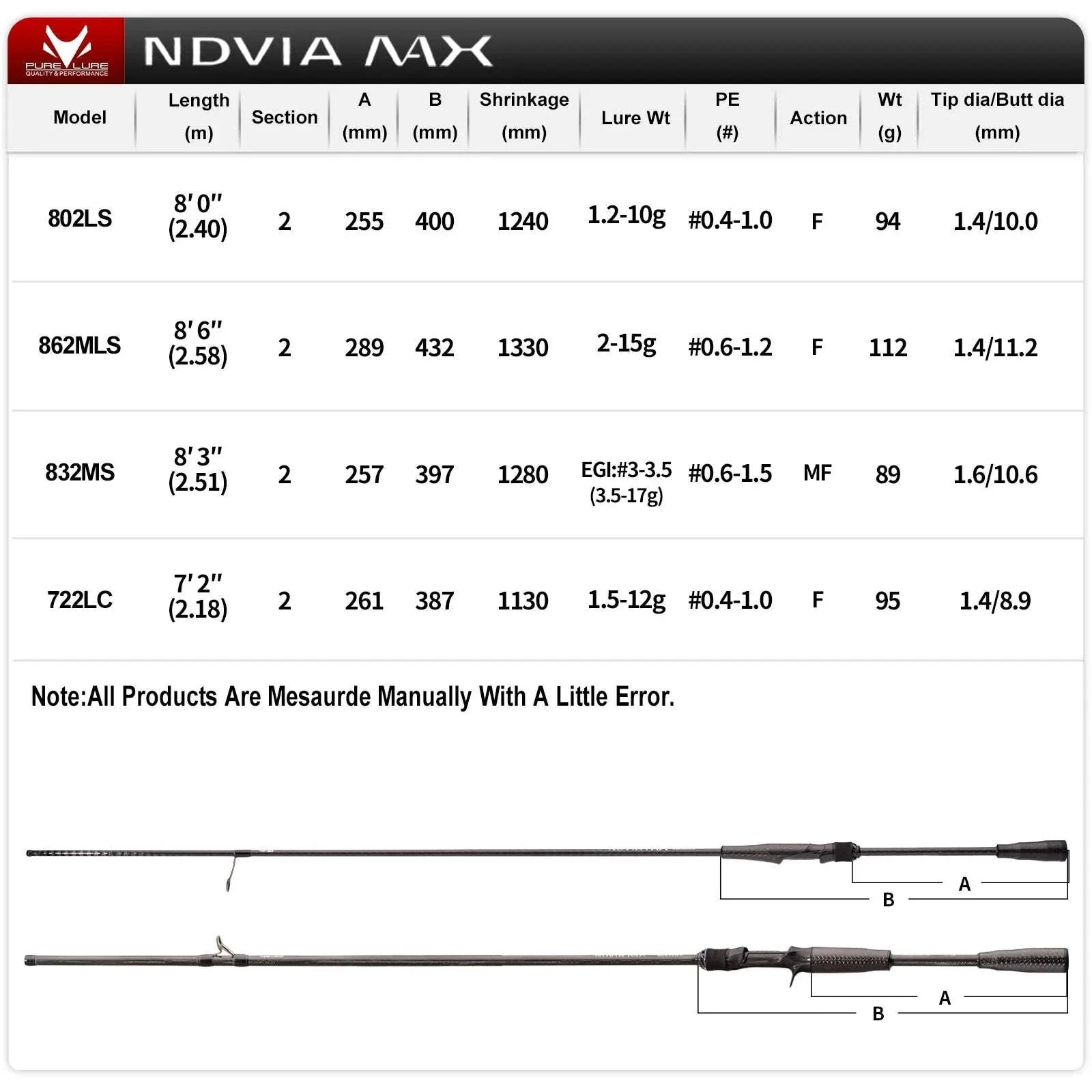Fast Action Carbon Spinning Rod for Ajing & Eging 8FT–8.6FT - Image 2