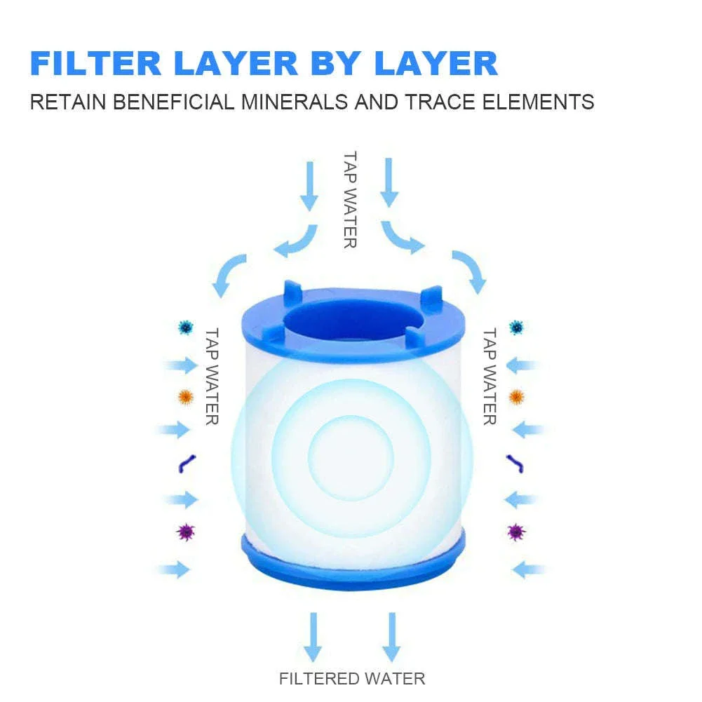 Faucet Water Filter with 360° Rotating Head for Cleaner Tap Water - Image 6