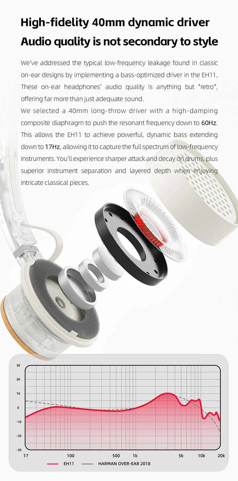 FiiO EH11 Bluetooth On-Ear Headphones with LDAC, 30H Battery & Dual Device - Image 11