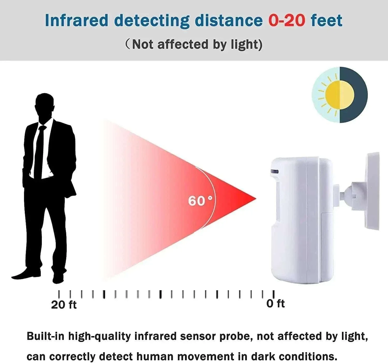 Wireless Motion Sensor Alarm System for Home and Shop - Image 4