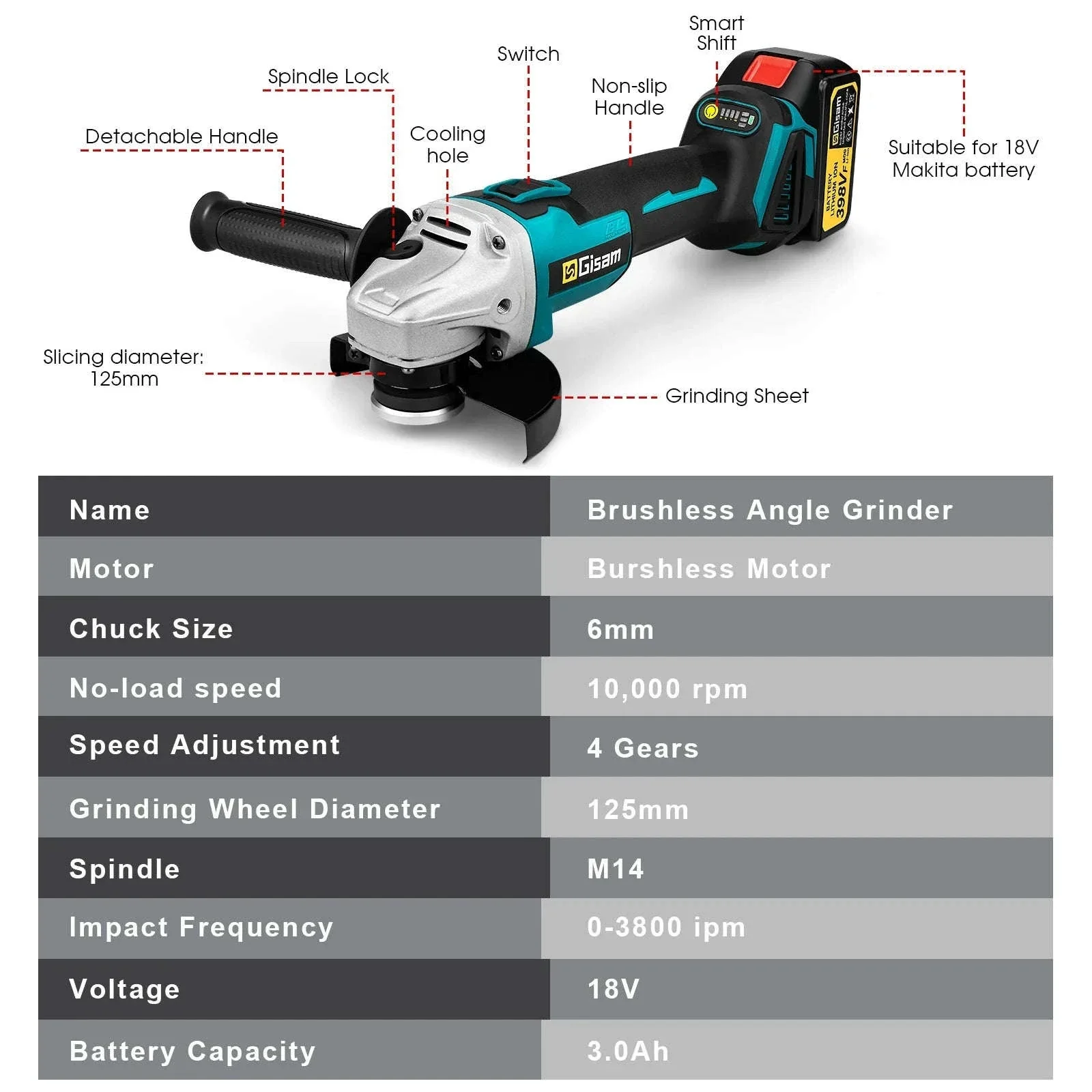 Brushless Cordless Angle Grinder 125mm for Cutting and Grinding - Image 2