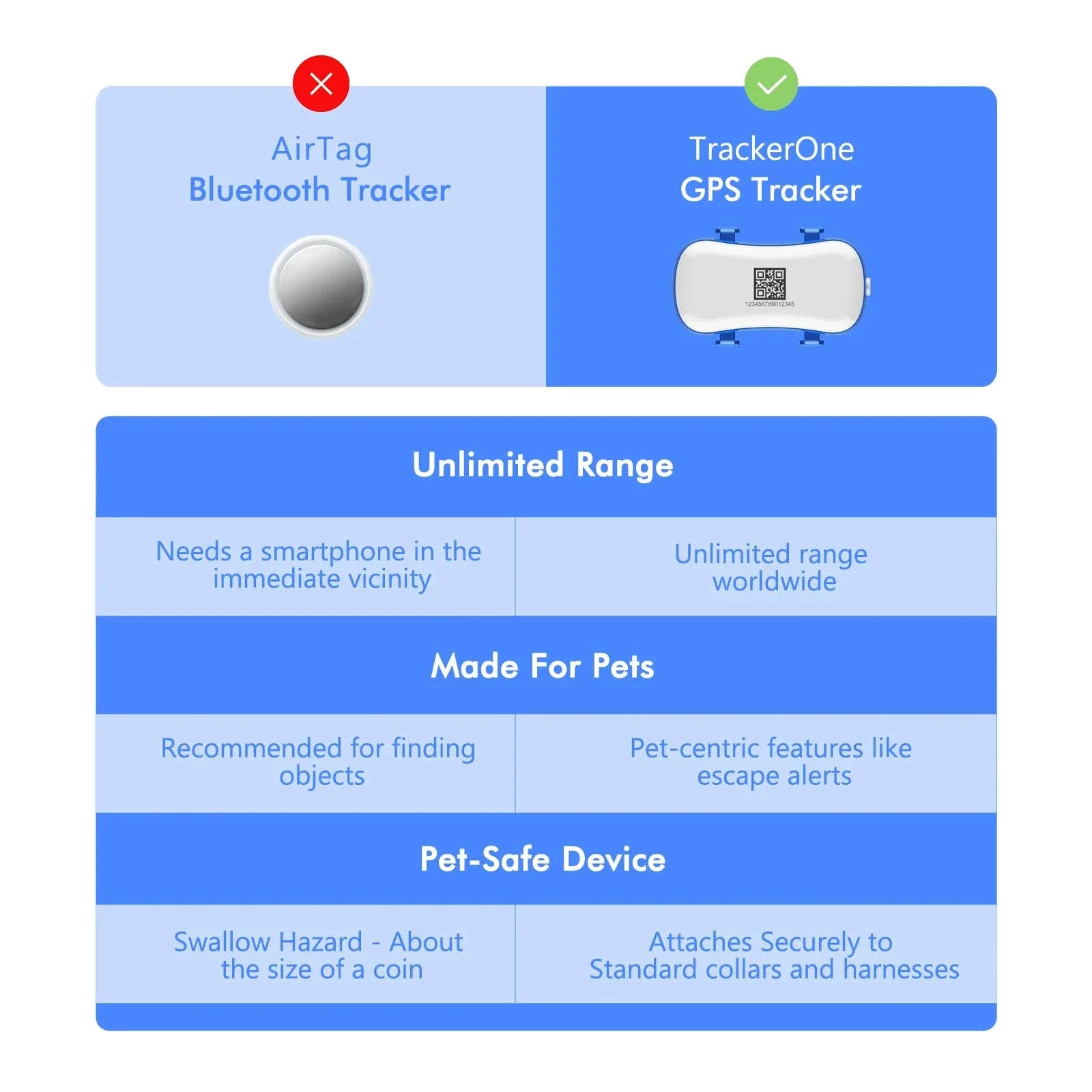 GPS Pet Tracker with Real-Time Tracking, Geo-Fence & App Alerts - Image 22