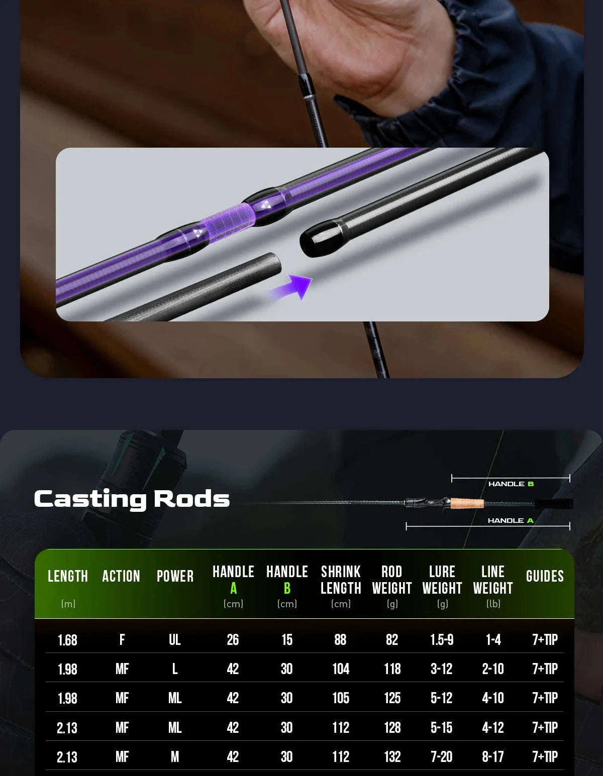 HANDING Magic L Spinning & Casting Fishing Rod - Image 16