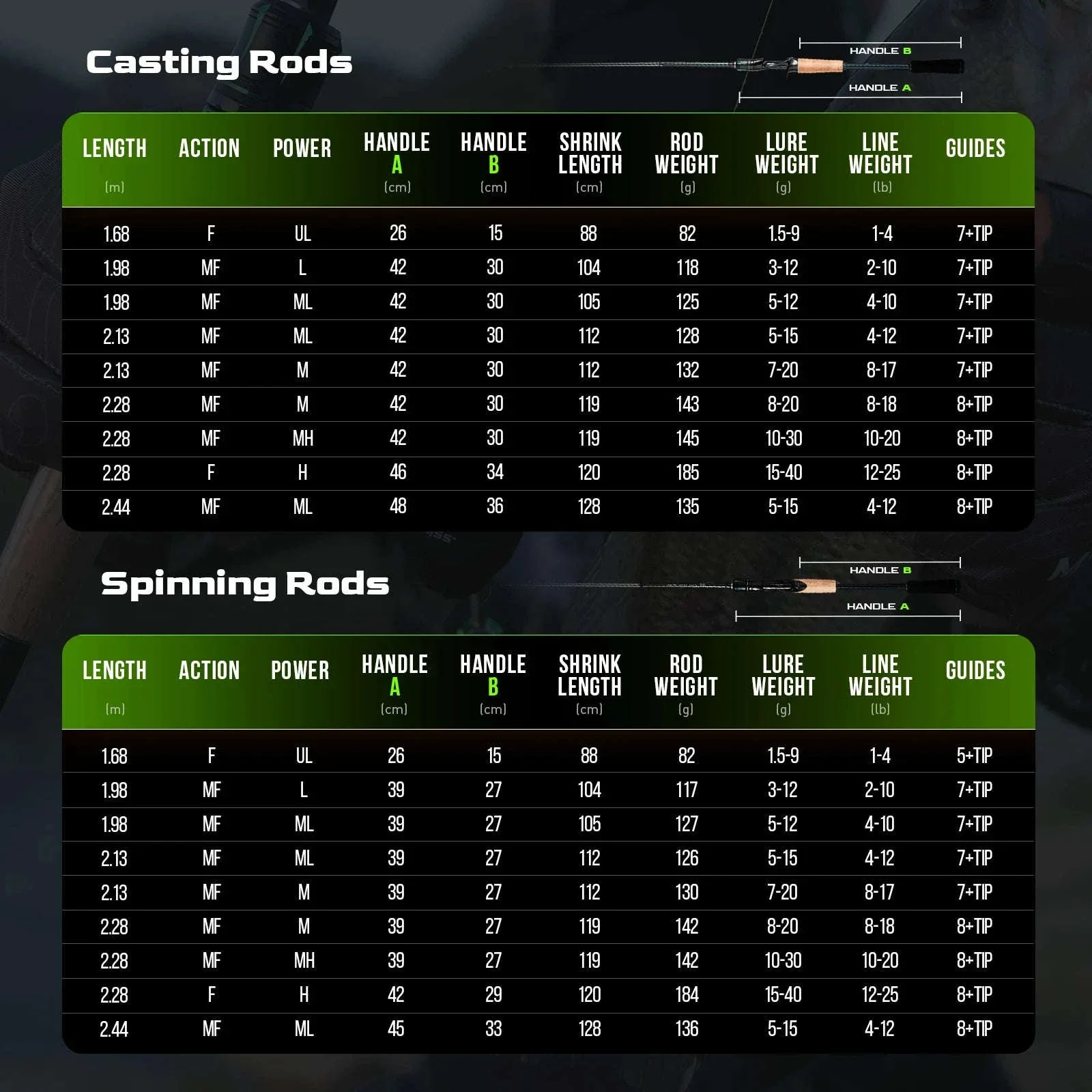 HANDING Magic L Spinning & Casting Fishing Rod - Image 7