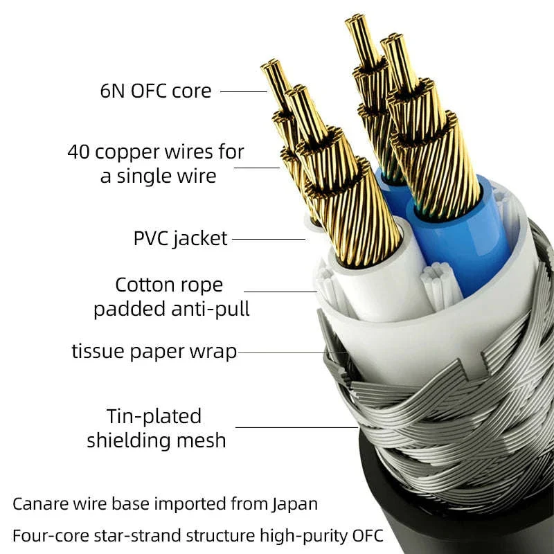 HiFi USB OTG Audio Cable Type C/A to Type B for DAC and Sound Card - Image 4
