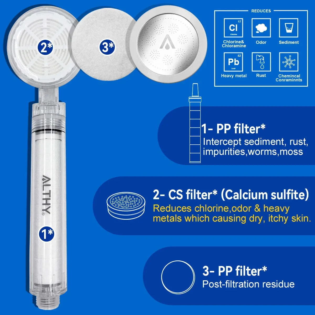 High Pressure Handheld Shower Head Water Filter - Image 2