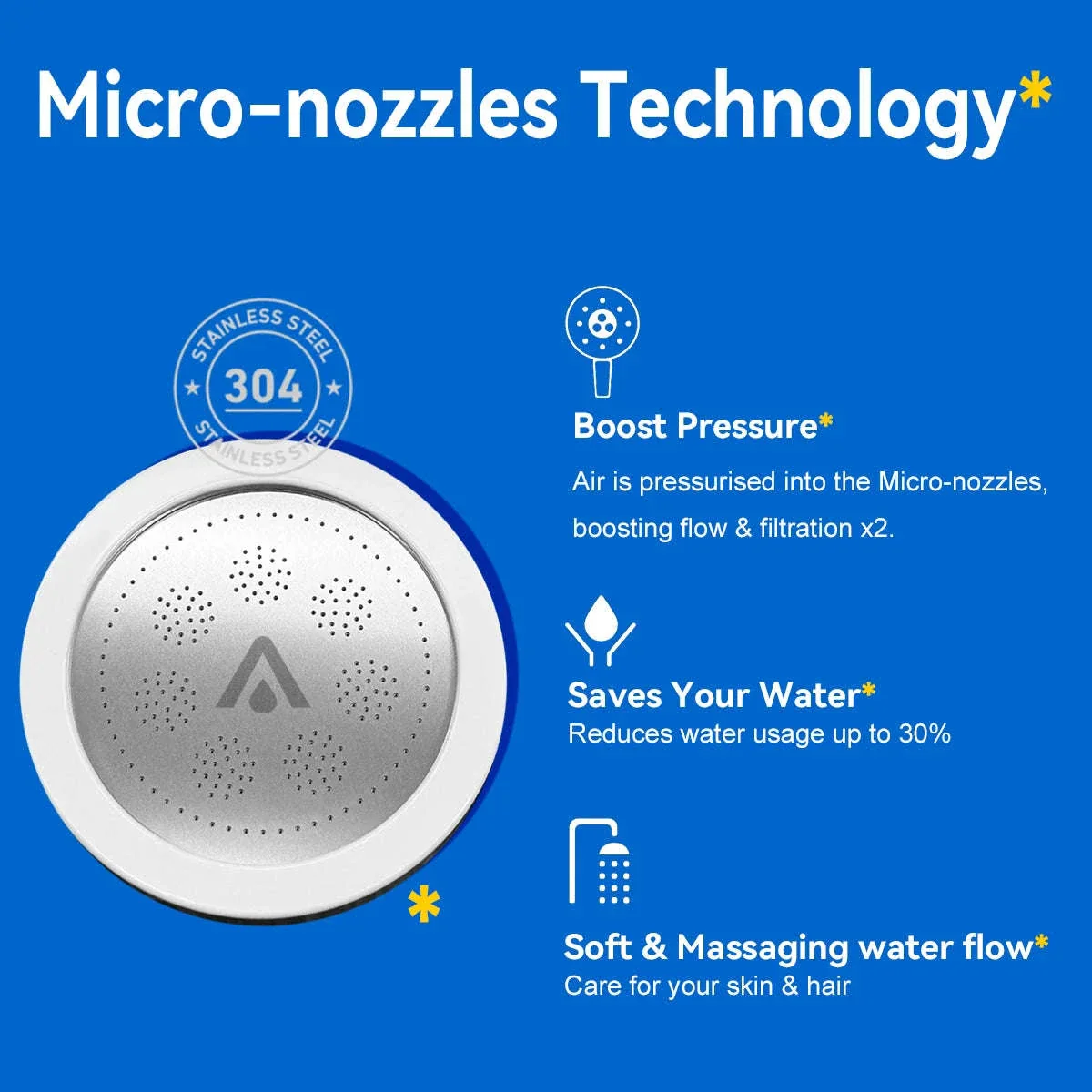 High Pressure Handheld Shower Head Water Filter - Image 3