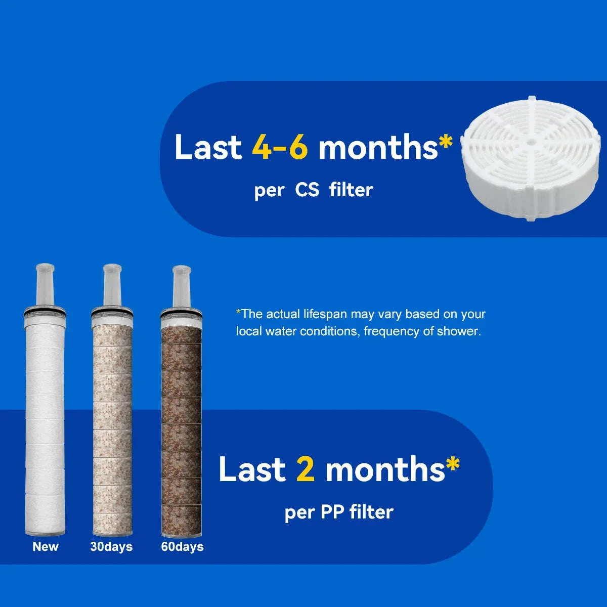 High Pressure Handheld Shower Head Water Filter - Image 5