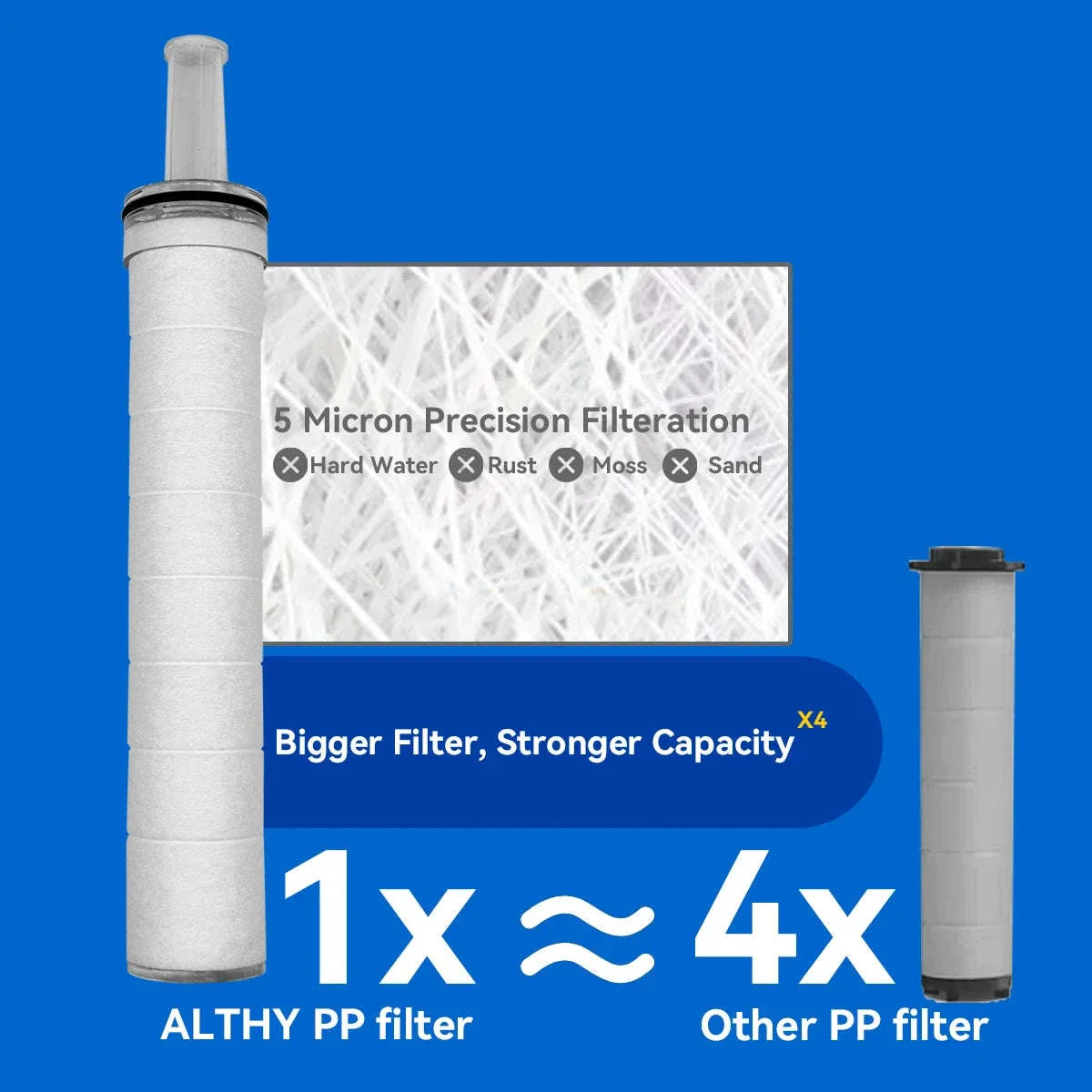 High Pressure Handheld Shower Head Water Filter - Image 6