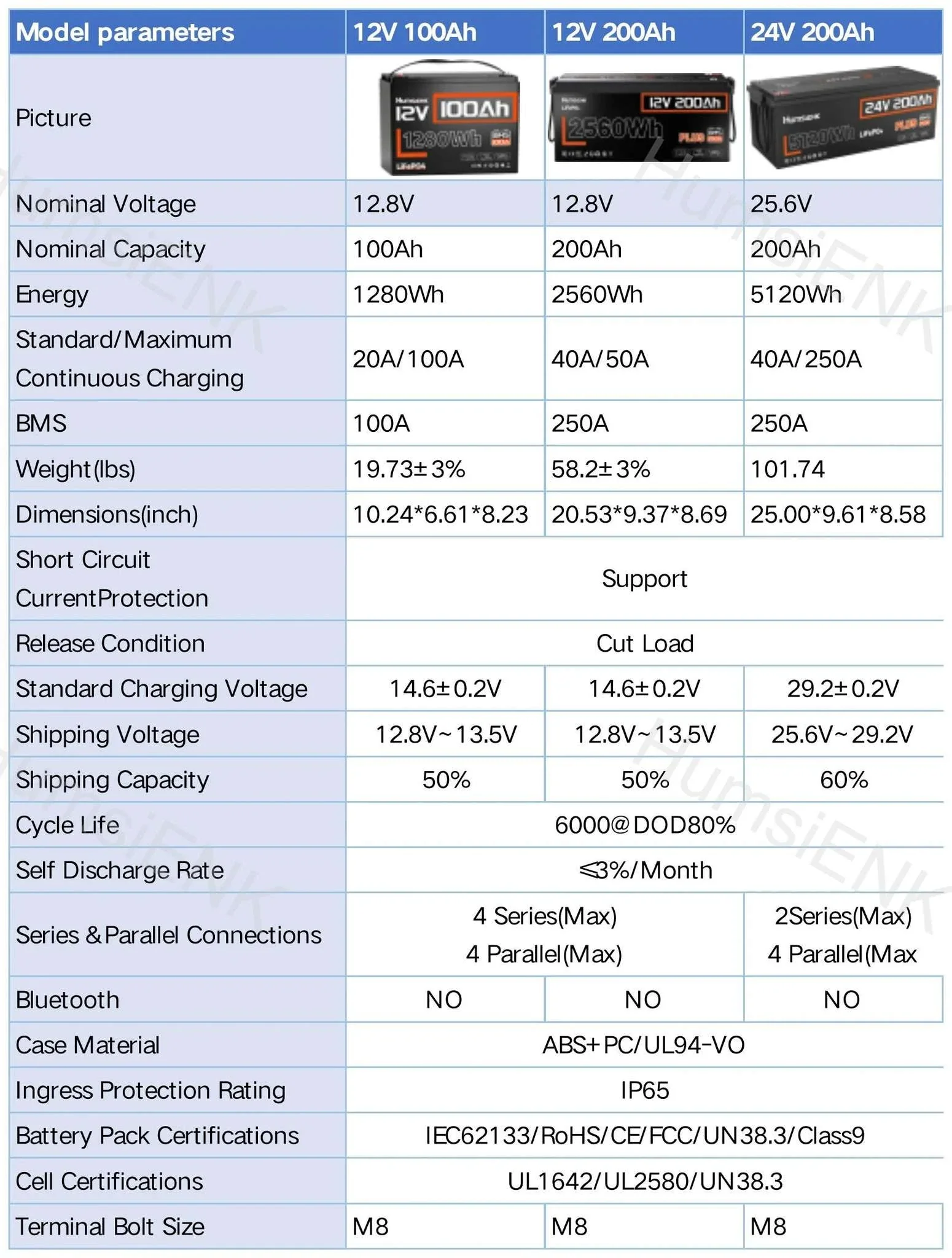 12V LiFePO4 Battery with BMS 100Ah 200Ah Deep Cycle Power - Image 9