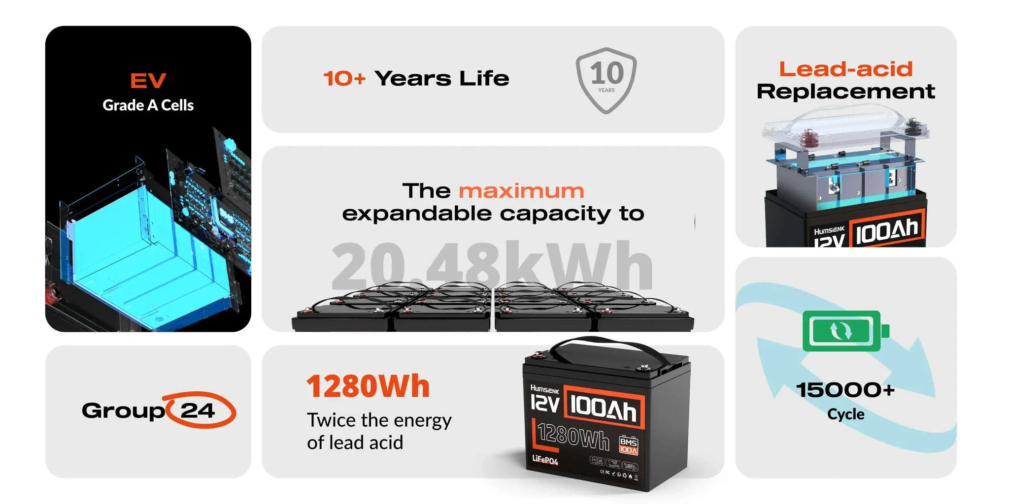 Humsienk 12V LiFePO4 Battery for Solar, RV, Marine Use - Image 14