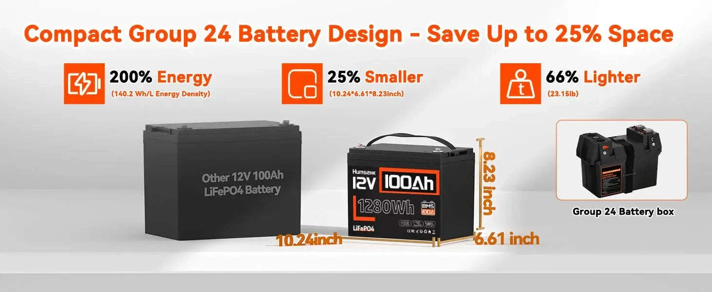 Humsienk 12V LiFePO4 Battery for Solar, RV, Marine Use - Image 16