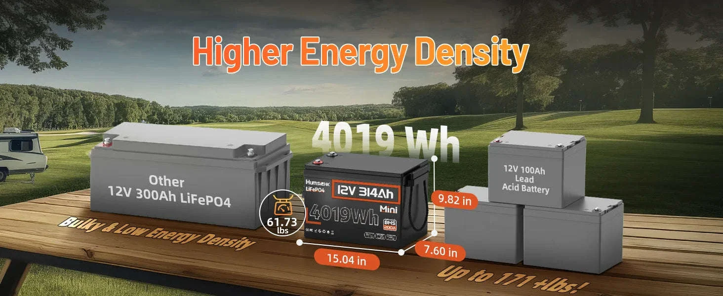Humsienk 12V LiFePO4 Battery for Solar, RV, Marine Use - Image 21
