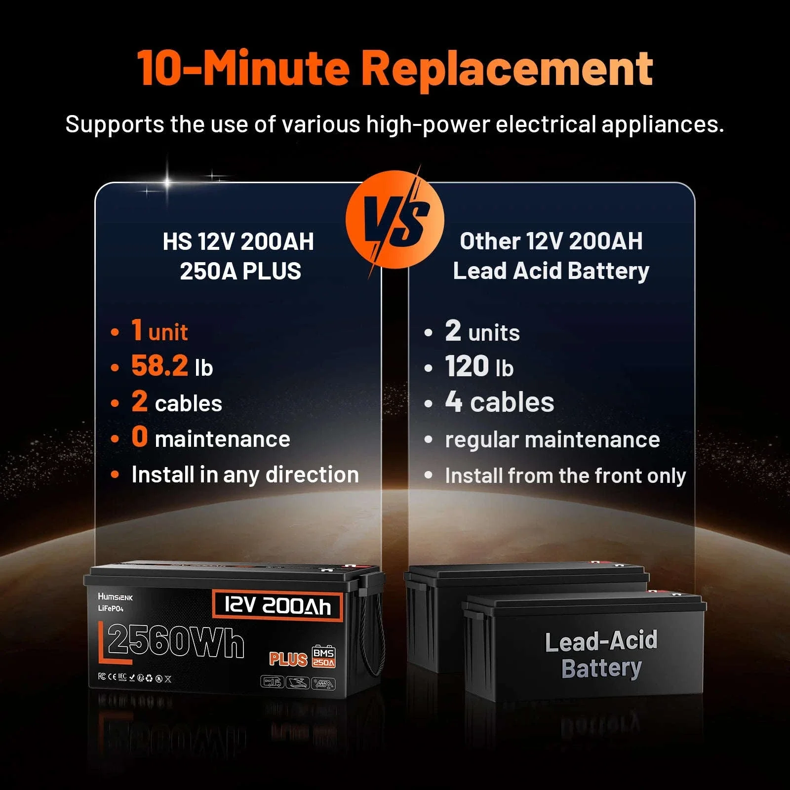 Humsienk 12V LiFePO4 Battery for Solar, RV, Marine Use - Image 8