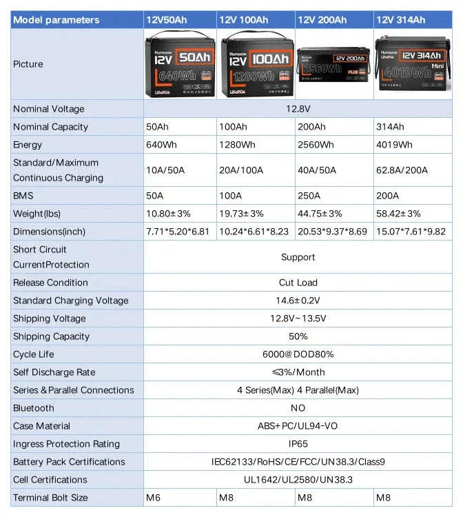 Humsienk 12V LiFePO4 Battery for Solar, RV, Marine Use - Image 9