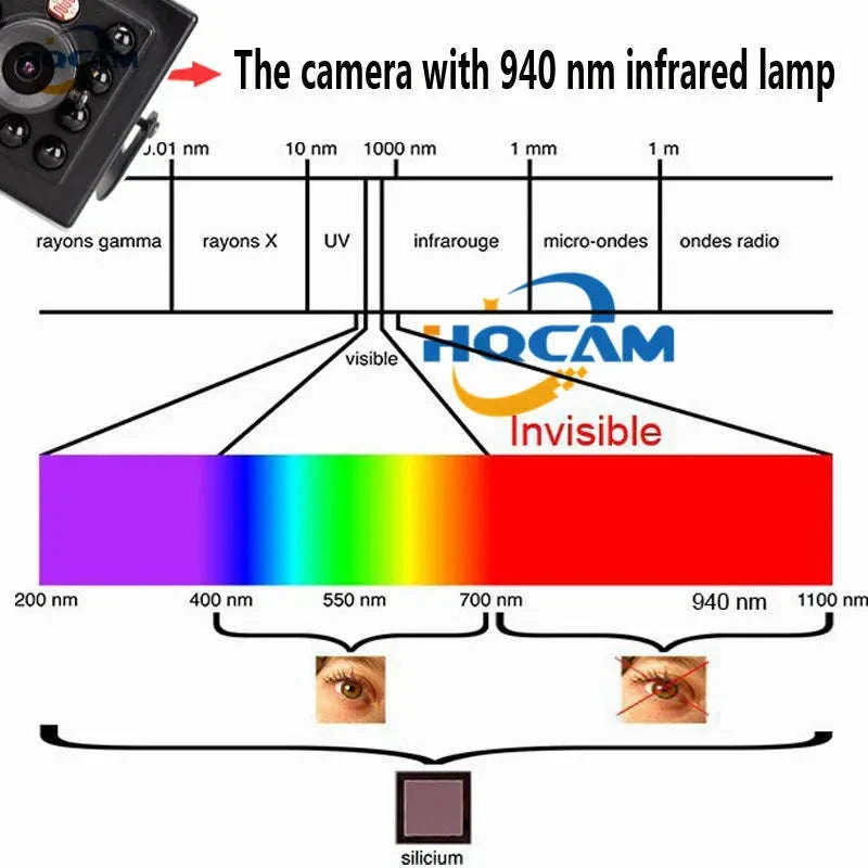Night Vision Mini AHD Camera with IRCUT for Indoor Monitoring - Image 11