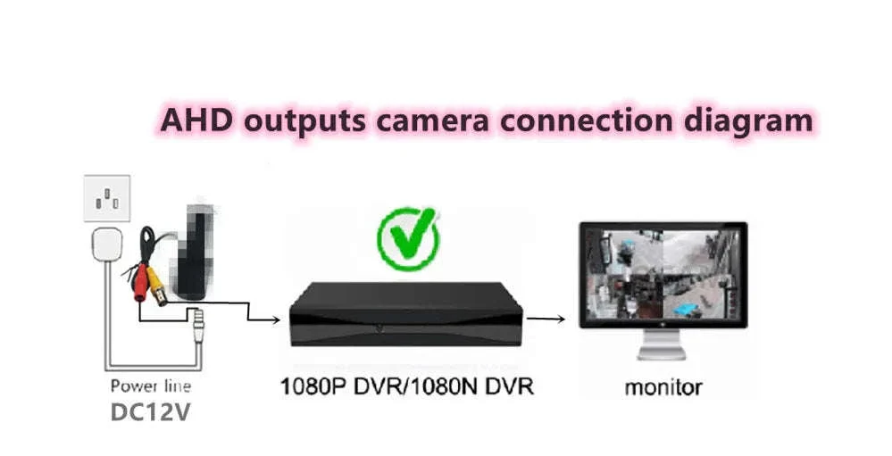 Night Vision Mini AHD Camera with IRCUT for Indoor Monitoring - Image 9
