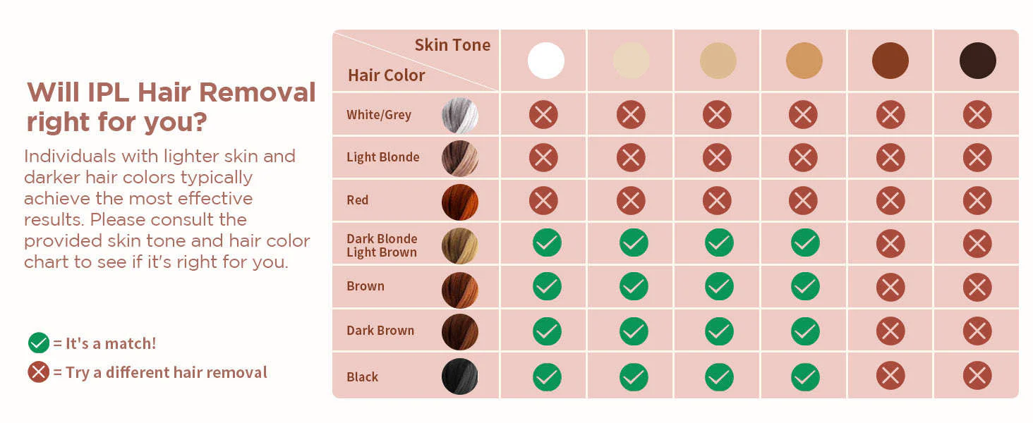 IPL Hair Removal Device with 999,900 Flashes for Full-Body Use - Image 15