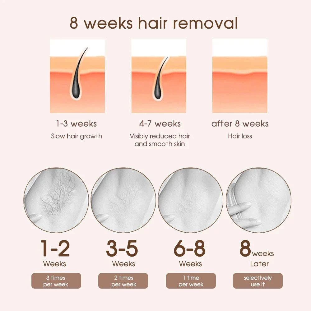 IPL Laser Hair Removal Device for Face, Body & Bikini with LCD Display - Image 14