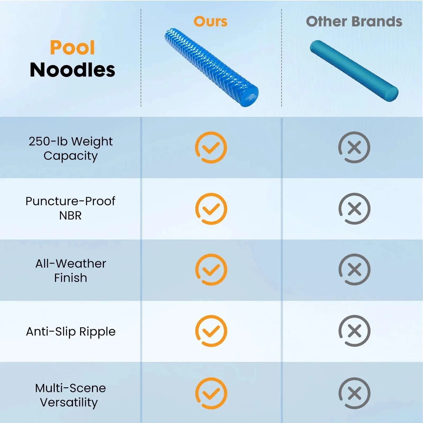 Jumbo Pool Noodle Float with Solid Foam Core & 250lb Support - Image 6