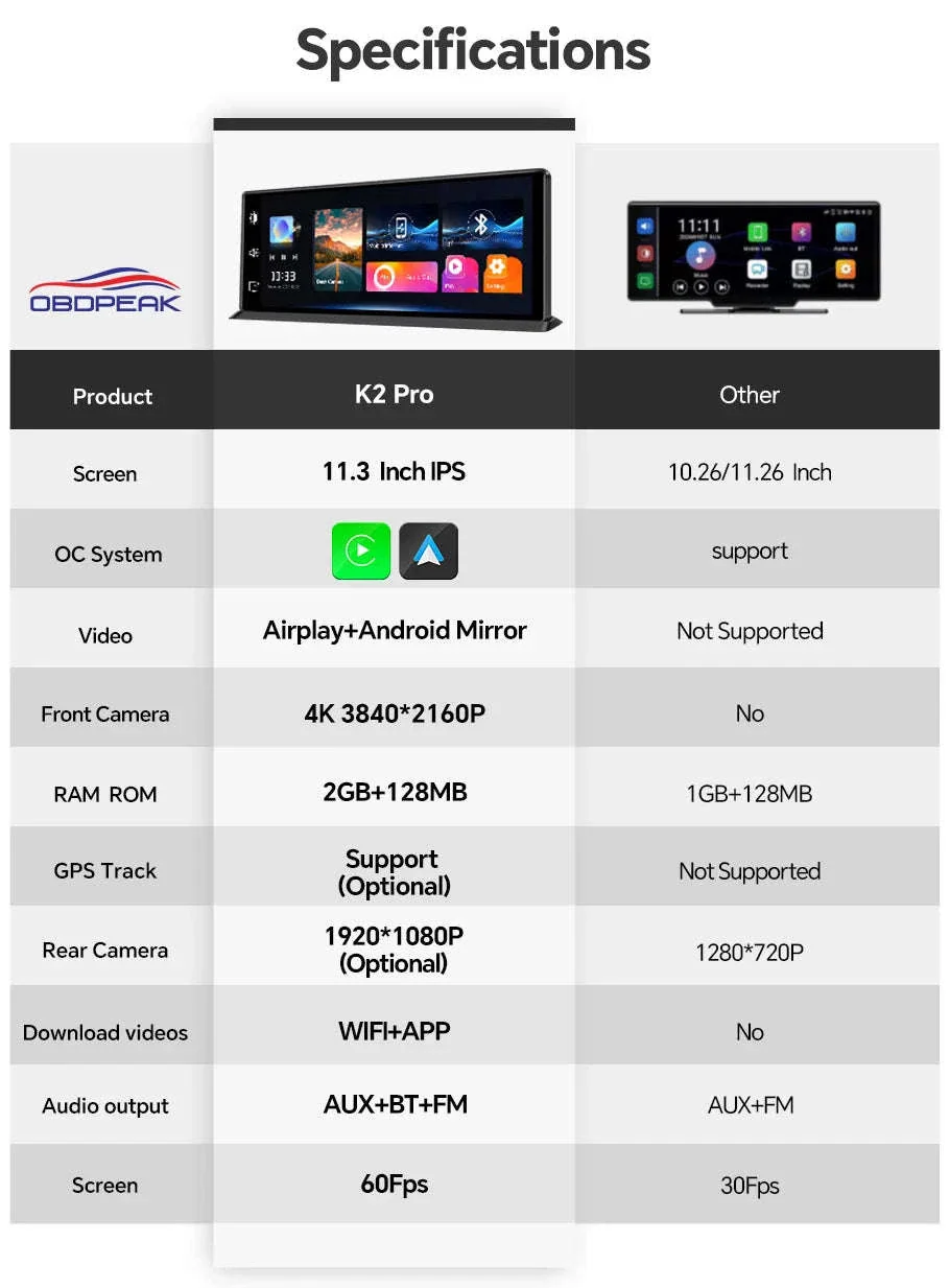 11.3 Inch 4K Car DVR Dash Cam with GPS and Dual Lens - Image 29