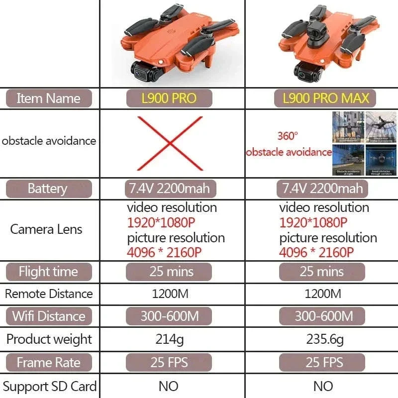 L900 Pro MAX GPS Drone with 4K Dual Camera - Image 2