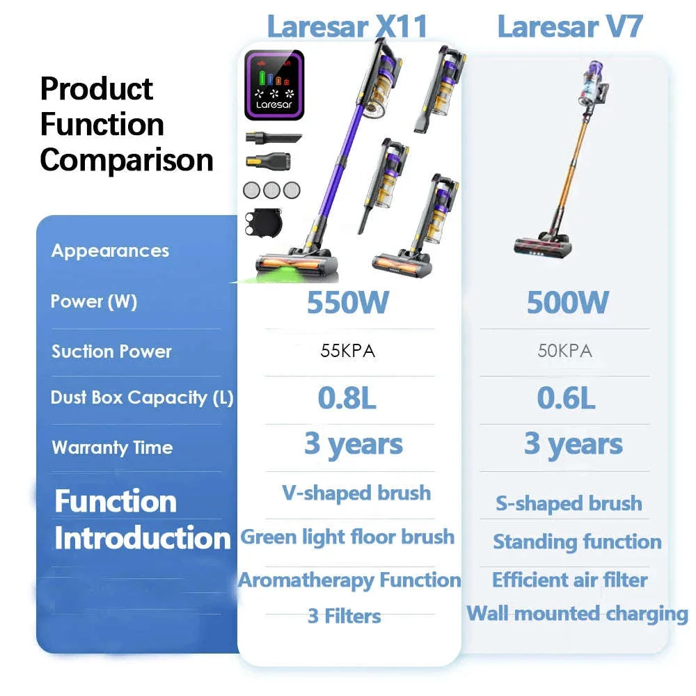 Laresar X11 Cordless Vacuum Cleaner with 550W Deep Suction - Image 8