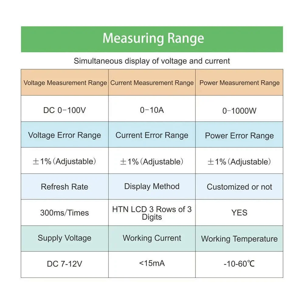 LCD Digital Voltmeter Ammeter Wattmeter Monitor for DC Systems - Image 10