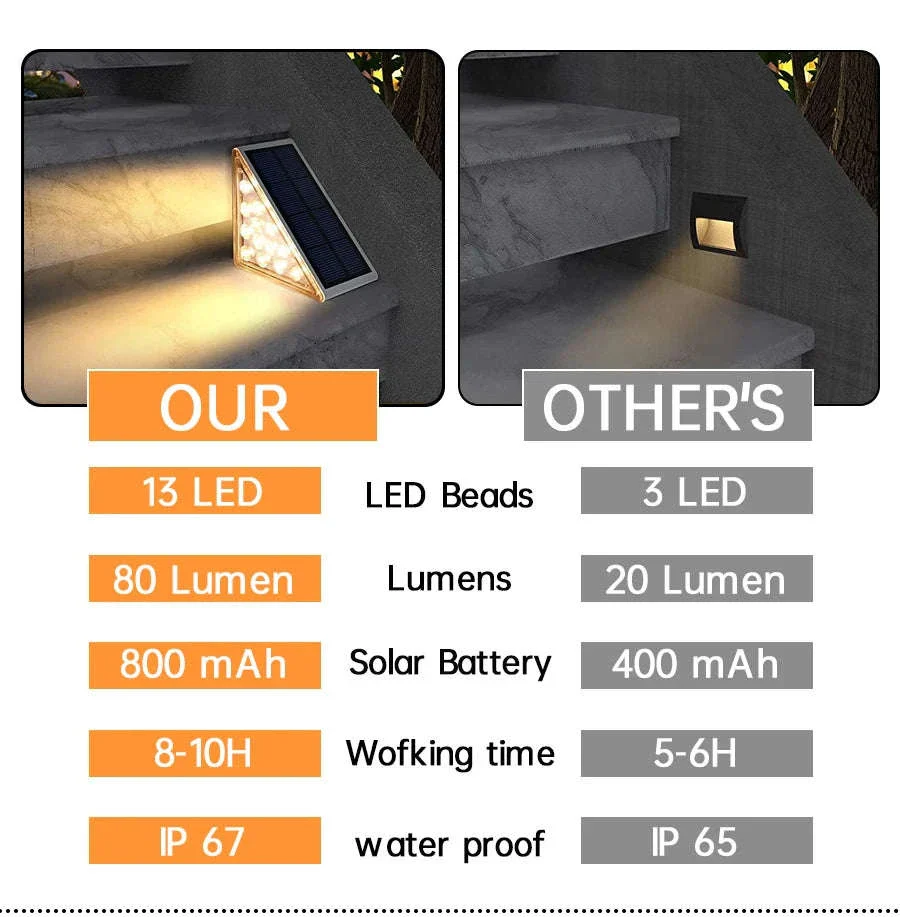 Outdoor Solar Step Lamp for Safer Paths and Stairs - Image 14