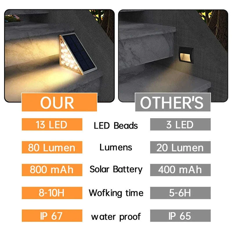 Outdoor Solar Step Lamp for Safer Paths and Stairs - Image 4