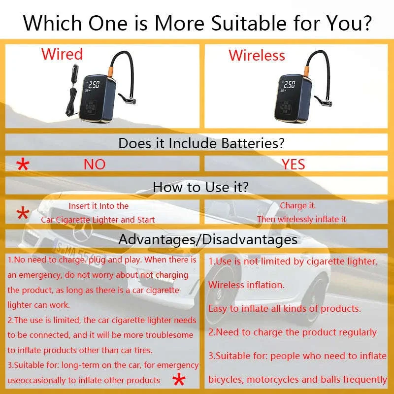 Wireless Car Air Compressor with Digital Display and 12V Mode - Image 5