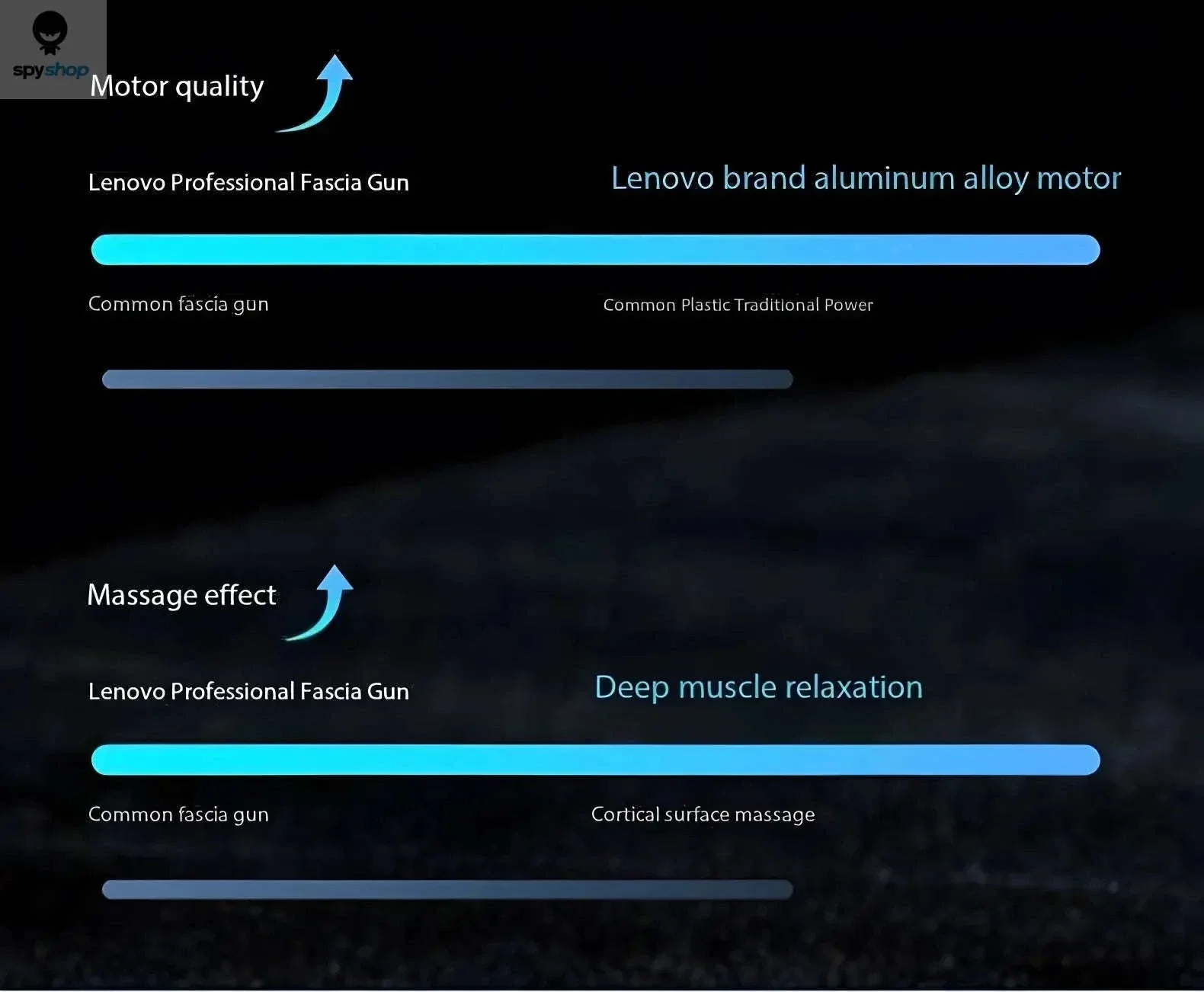Lenovo Deep Muscle Fascia Gun for Sore Muscle Relief - Image 10
