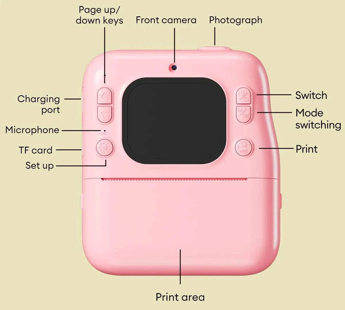 Kids Instant Print Camera 1080P Dual Lens with 32GB Card - Image 16