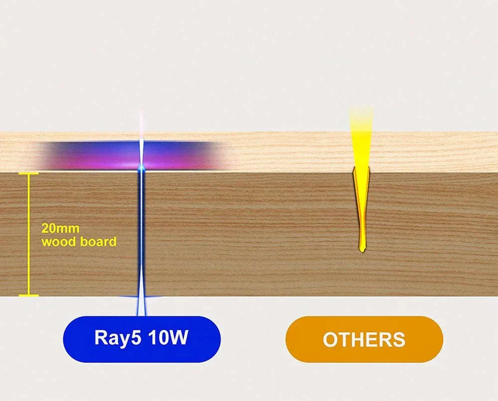 LONGER RAY5 10W Laser Engraver, 0.06mm Precision Spot - Image 11