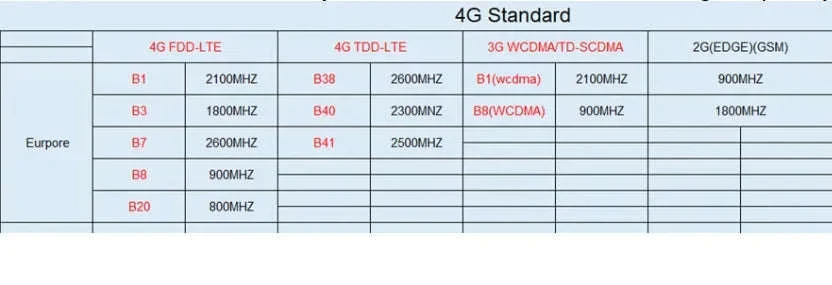 Mini 4G Indoor Security Camera, 5MP Wide-Angle Motion Detection - Image 7