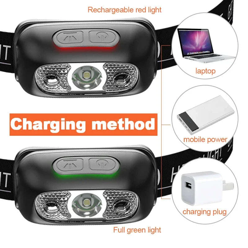 Mini USB Rechargeable Headlamp with Wave Sensor - Image 4