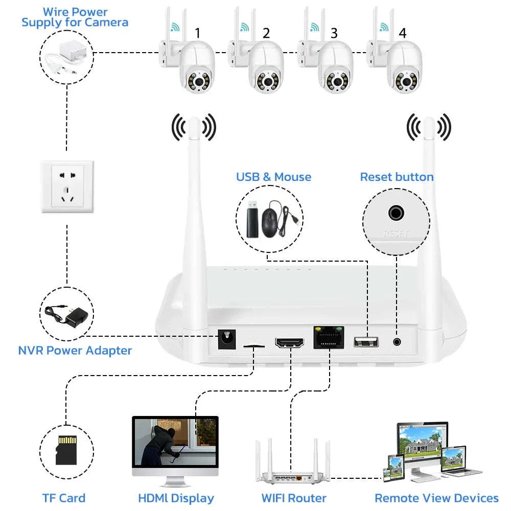 Compact Mini WiFi NVR for 8CH 3MP or 4CH 5MP Recording - Image 7