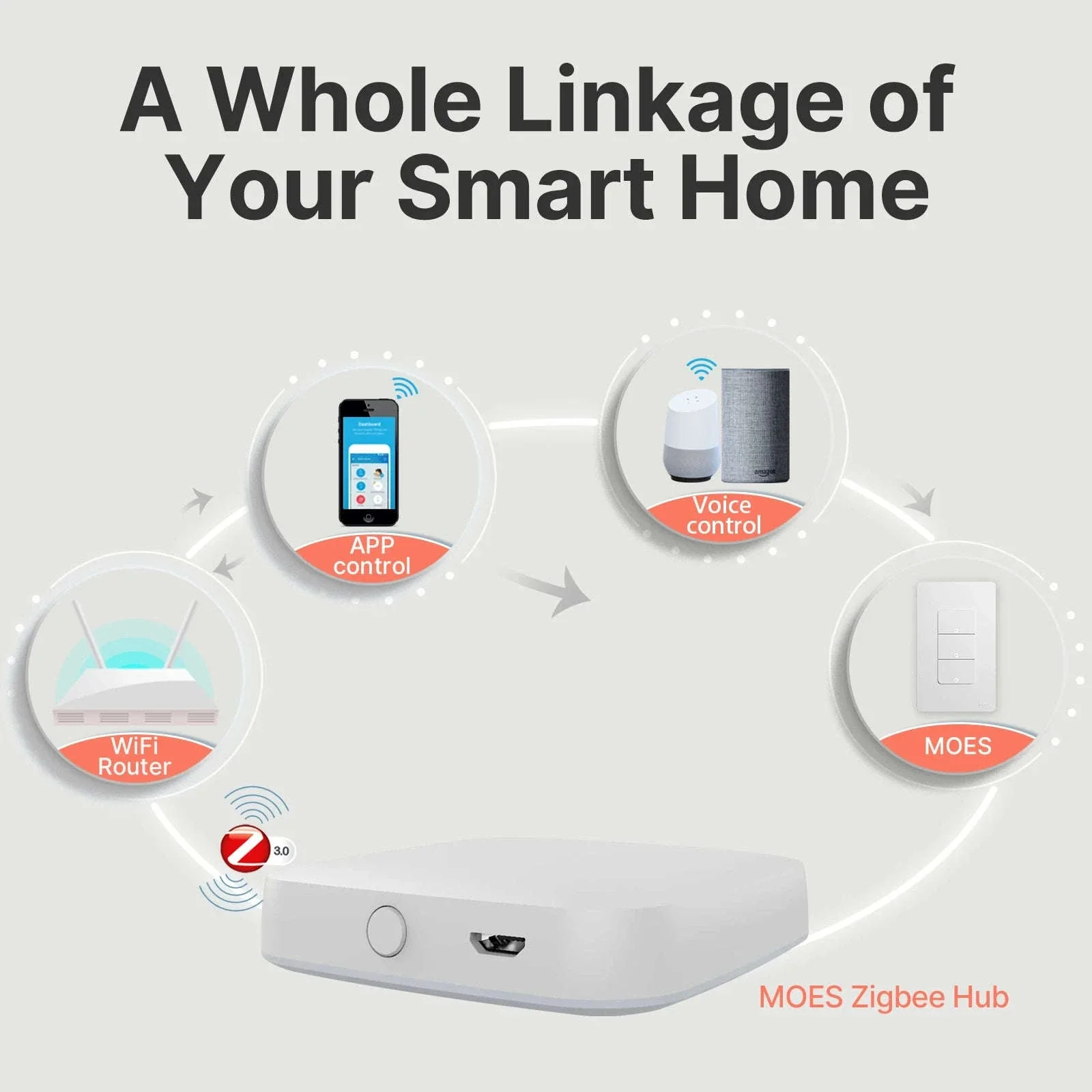 MOES Tuya ZigBee Smart Light Switch for Smart Home Control - Image 16
