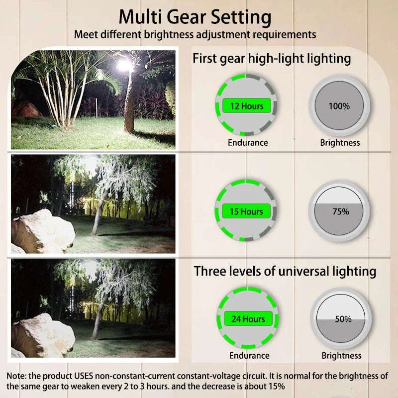 9900mAh Rechargeable Camping Lantern with Magnet and USB Charging - Image 21
